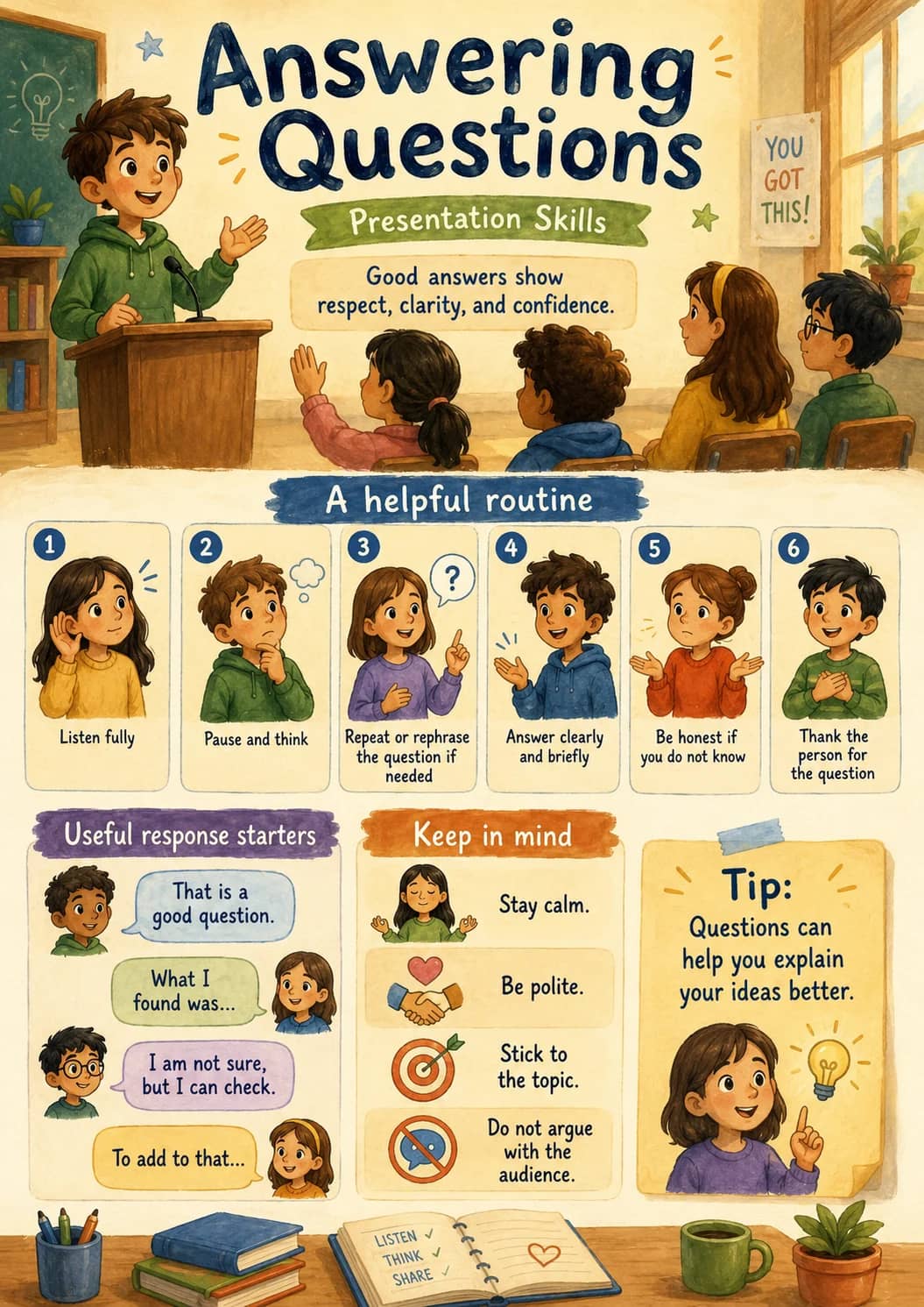 Answering questions infographic poster showing YOU GOT THIS!, Good answers show respect, clarity, and confidence., A helpful routine,...