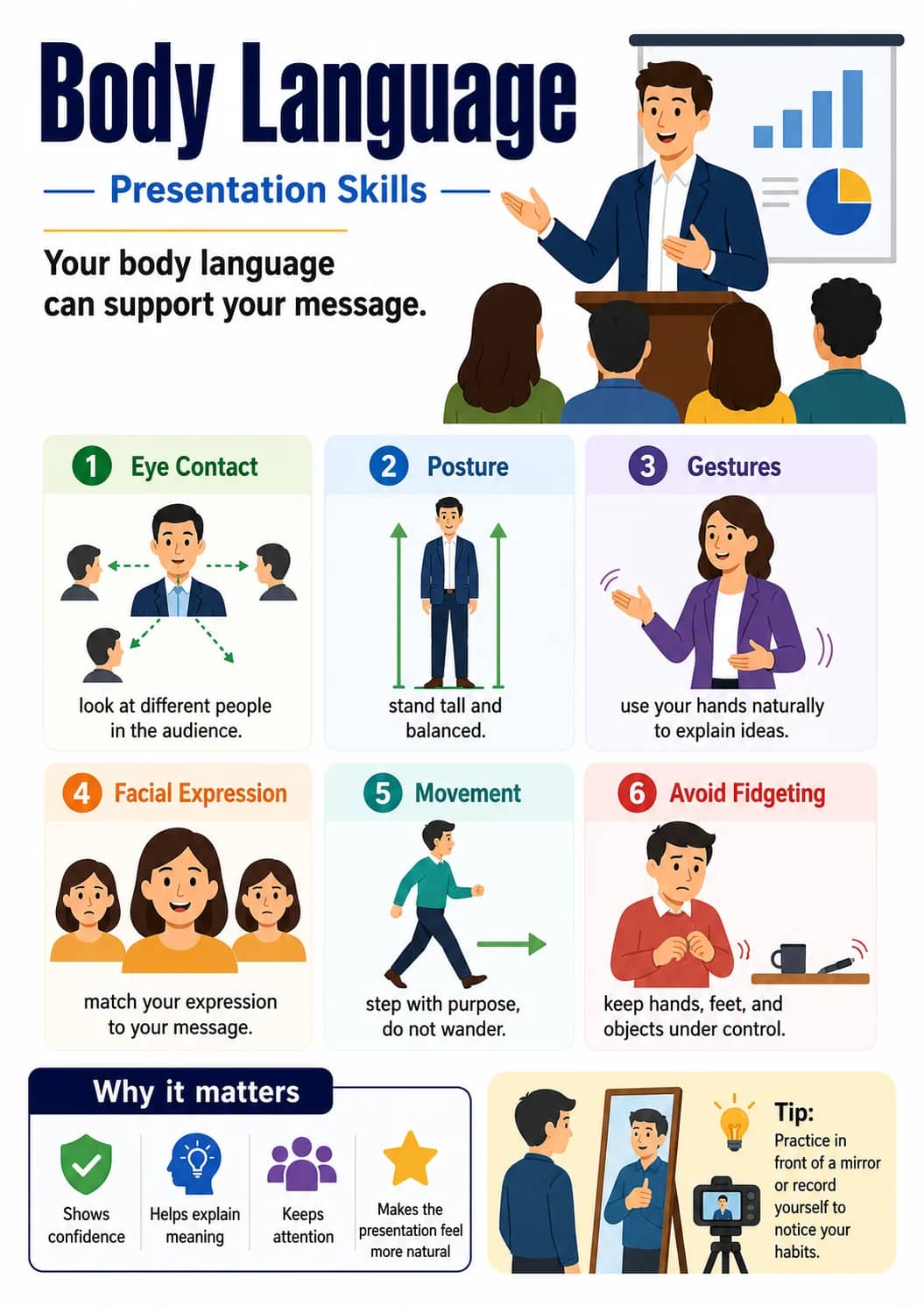 Body Language infographic poster showing — Presentation Skills —, Your body language can support your message., 1 Eye Contact, look at...