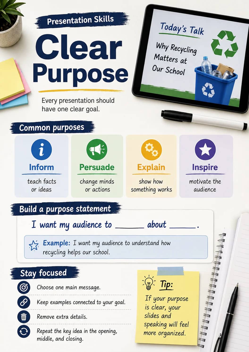 Presentation Skills infographic poster showing Clear Purpose, Every presentation should have one clear goal., Common purposes, Inform and...