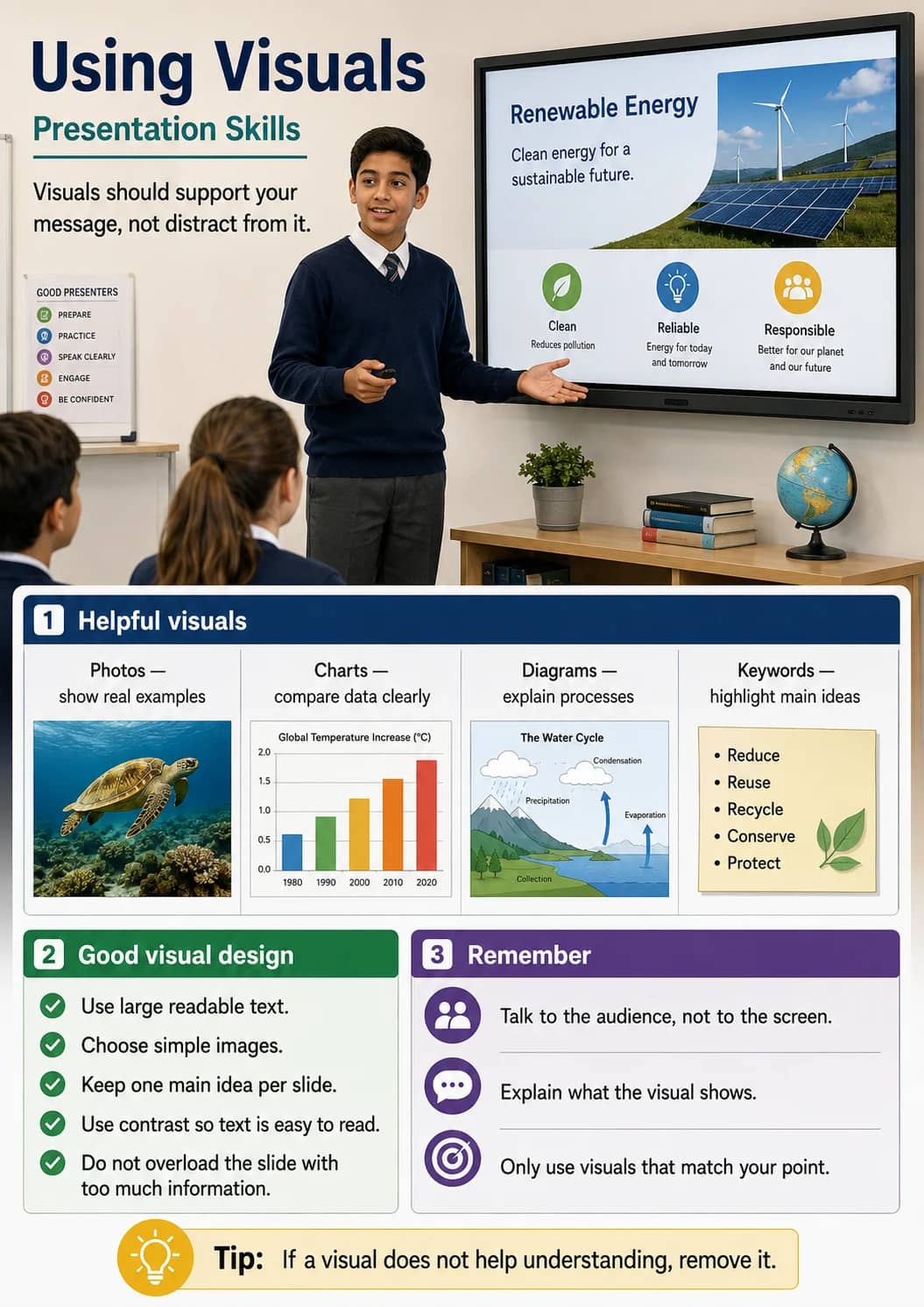 Using visuals infographic poster showing Visuals should support your message, not distract from it., 1 Helpful visuals, Photos —, show...