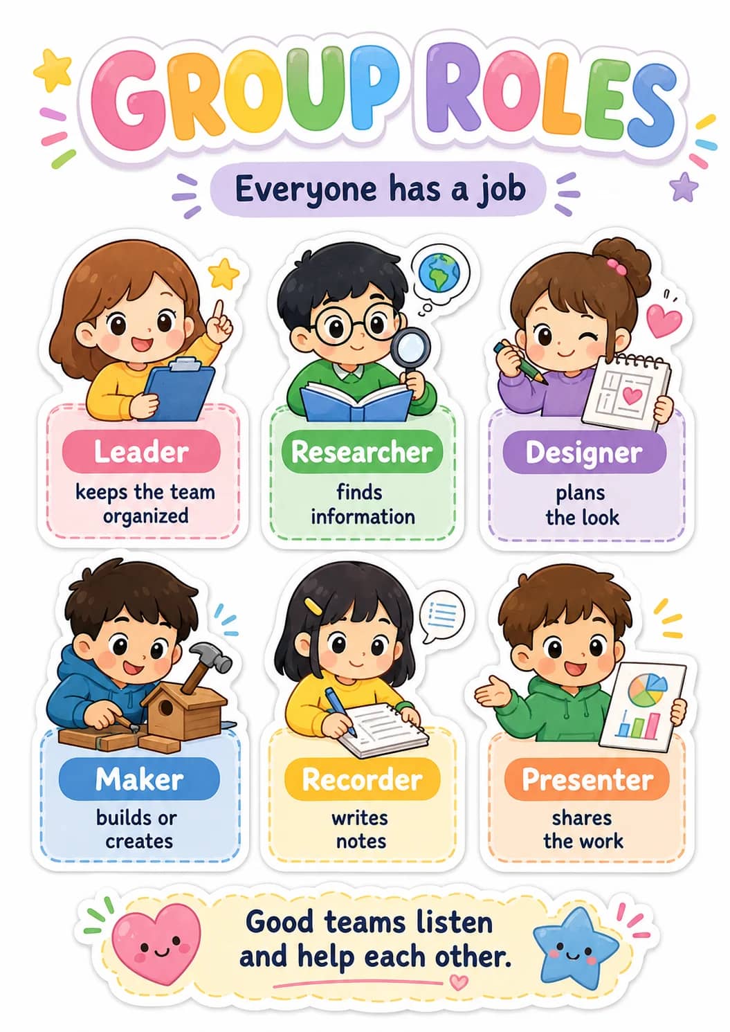 Group Roles infographic poster showing Everyone has a job, Leader, keeps the team, organized and Researcher for Project Planning.