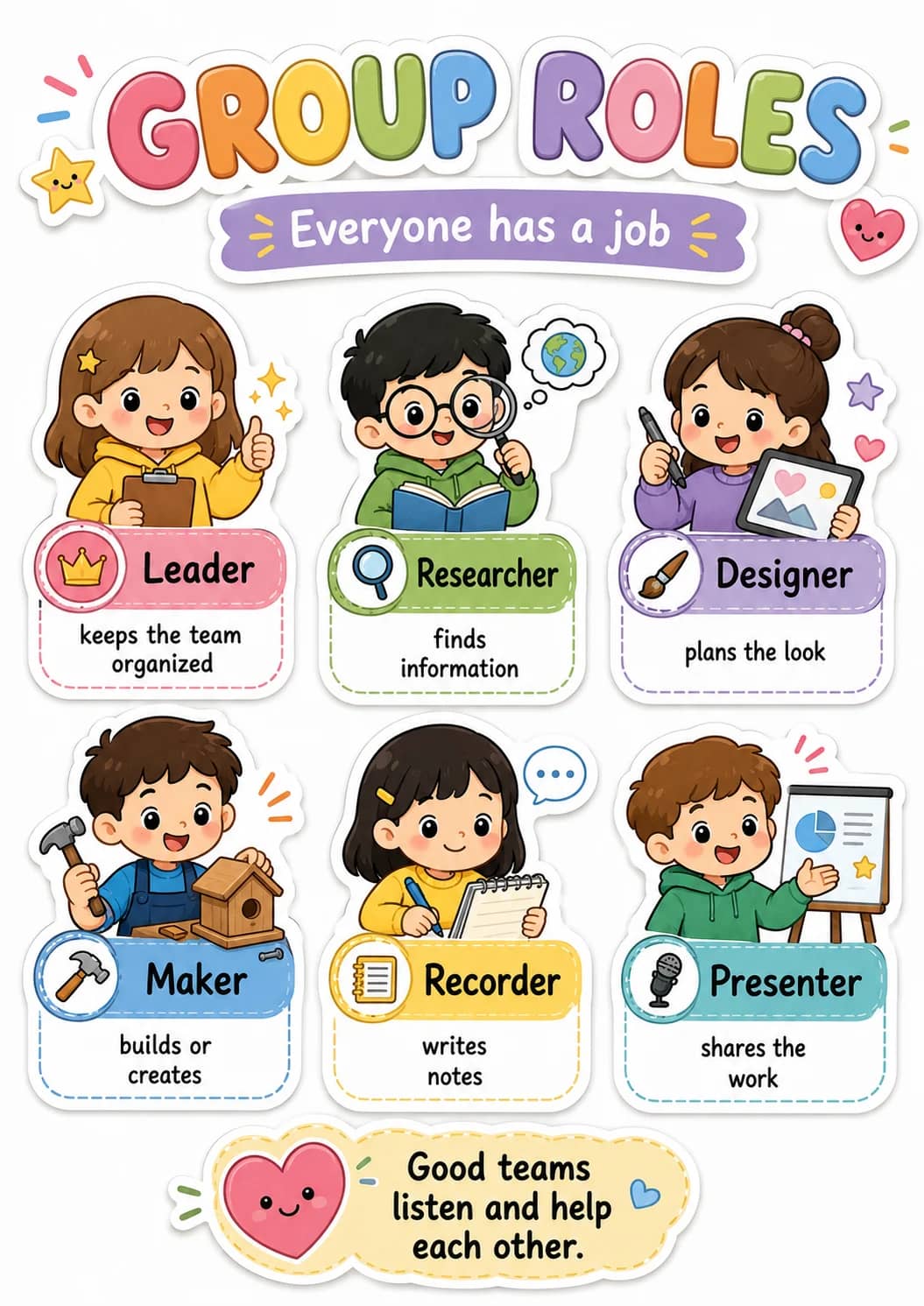 Group Roles infographic poster showing Everyone has a job, Leader, keeps the team organized, Researcher and finds information for Project...