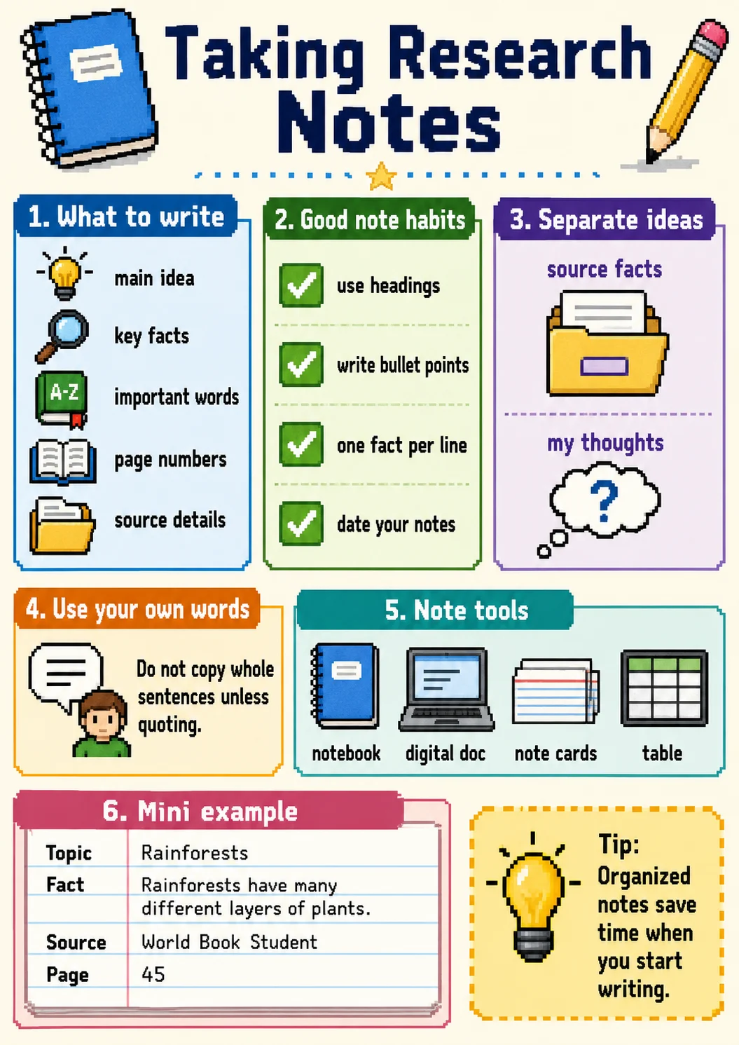 Taking Research Notes infographic poster showing 1. What to write, main idea, key facts, important words and page numbers for Research.