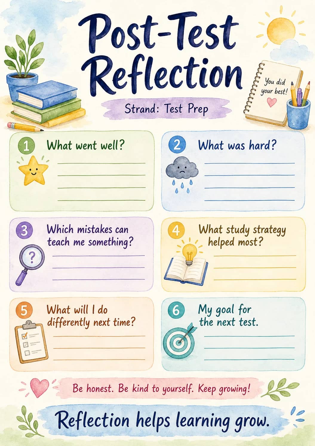 Post-test infographic poster showing Reflection, Strand: Test Prep, 1 What went well?, 2 What was hard? and 3 Which mistakes can teach me...