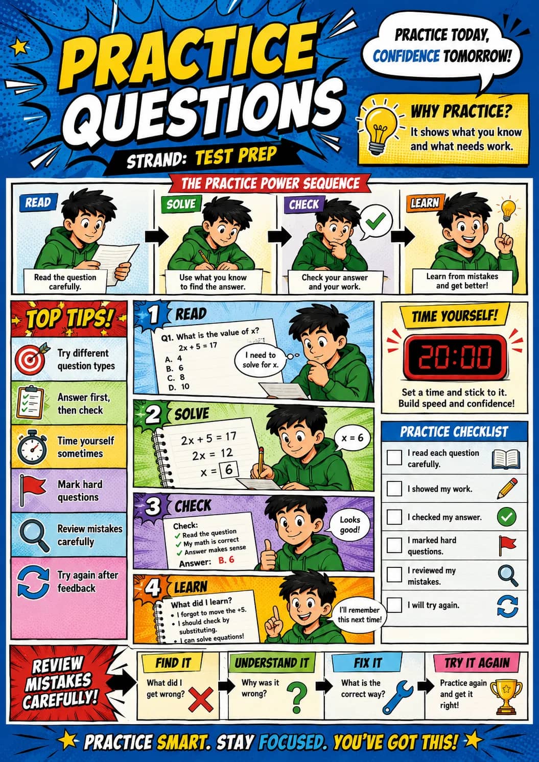 Practice questions infographic poster showing STRAND: TEST PREP, PRACTICE TODAY,, CONFIDENCE TOMORROW!, WHY PRACTICE? and It shows what...