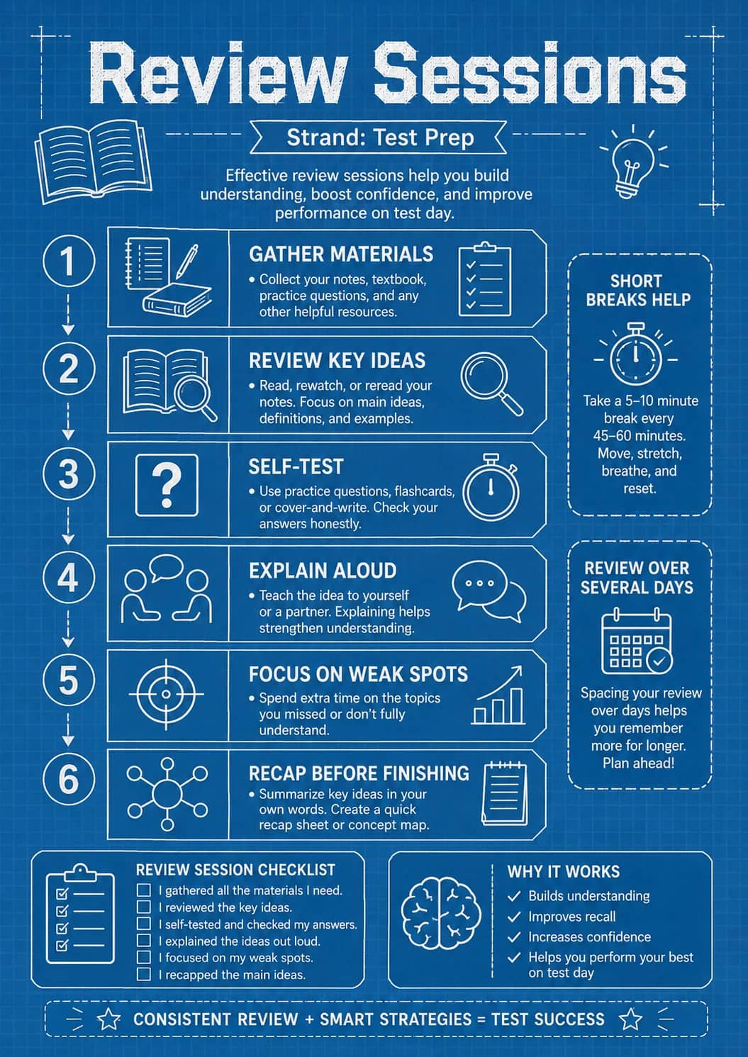 Review sessions infographic poster showing Strand: Test Prep, GATHER MATERIALS, REVIEW KEY IDEAS, SELF-TEST and EXPLAIN ALOUD for Test Prep.