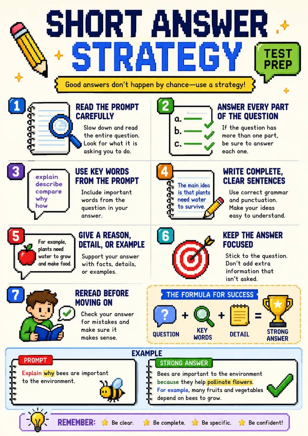 Short Answer infographic poster showing STRATEGY, Good answers don't happen by chance—use a strategy!, READ THE PROMPT CAREFULLY, Slow...