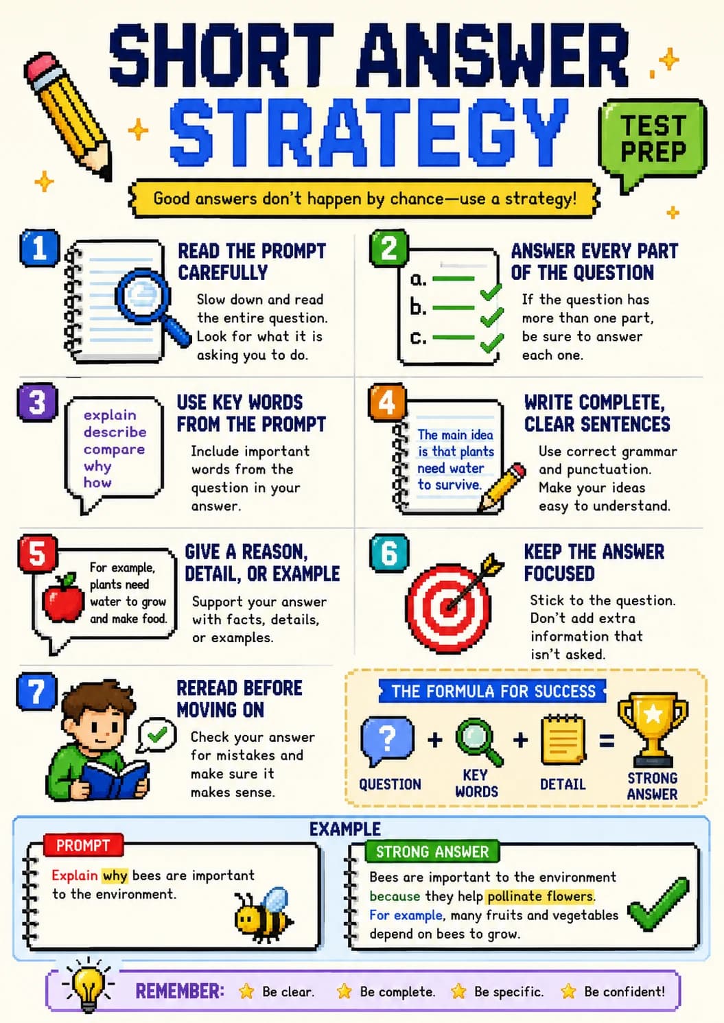 Short Answer infographic poster showing STRATEGY, Good answers don't happen by chance—use a strategy!, READ THE PROMPT CAREFULLY, Slow...