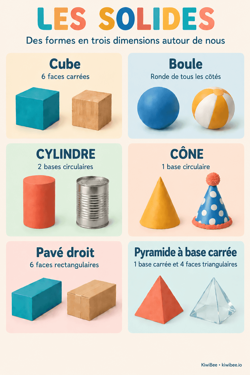 Affiche en six parties présentant le cube, la sphère, le cylindre, le cône, le pavé droit et la pyramide à base carrée.