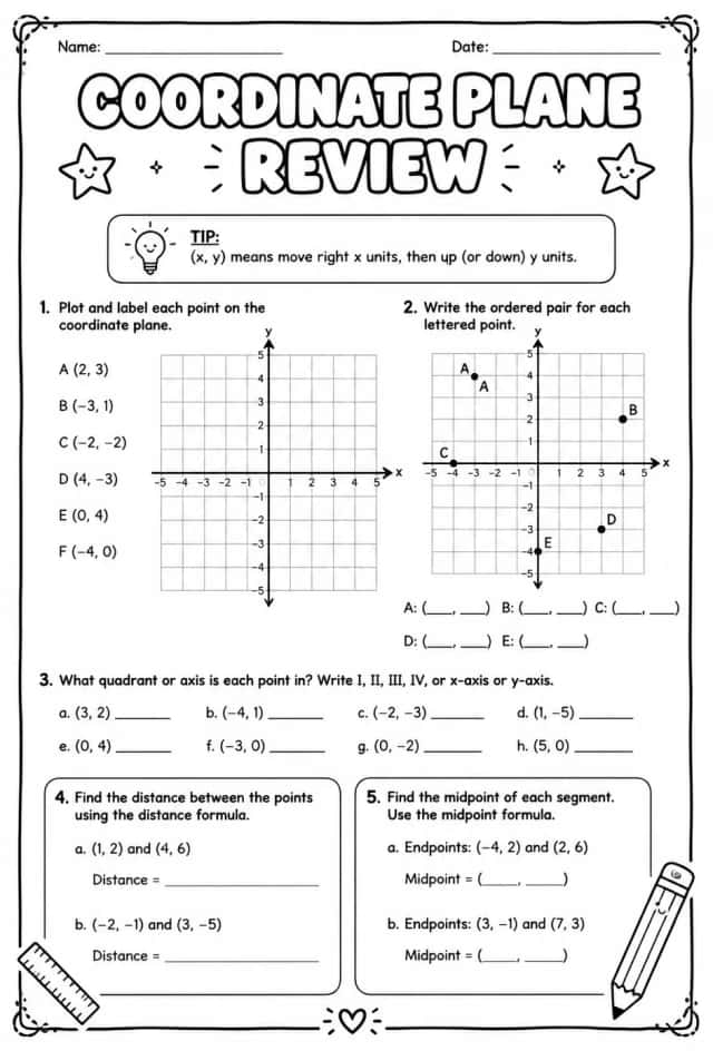 Coordinate plane review