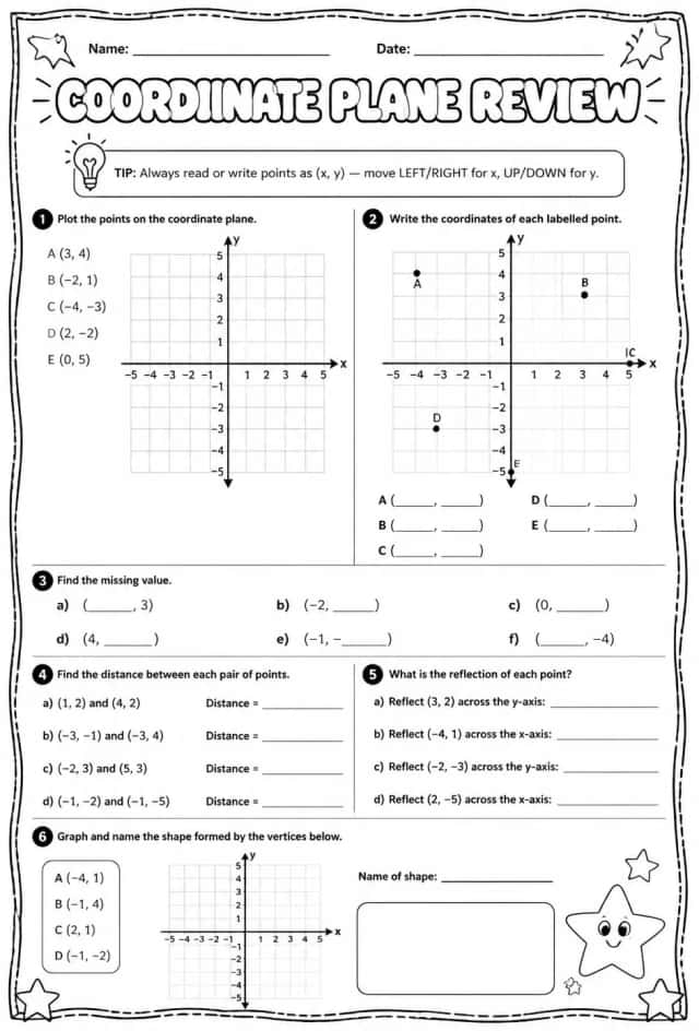 Coordinate plane review