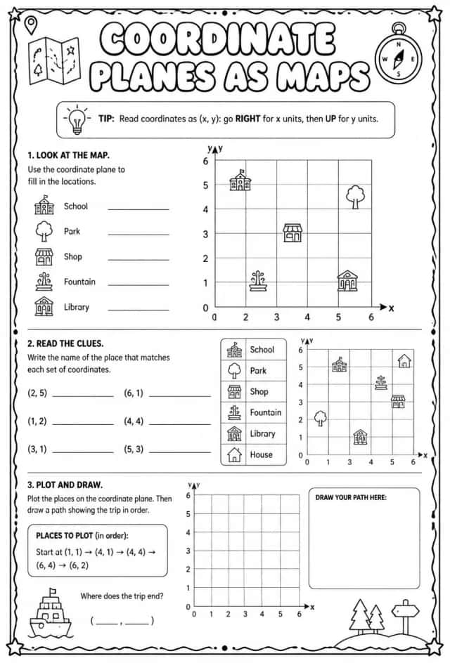 Coordinate planes as maps