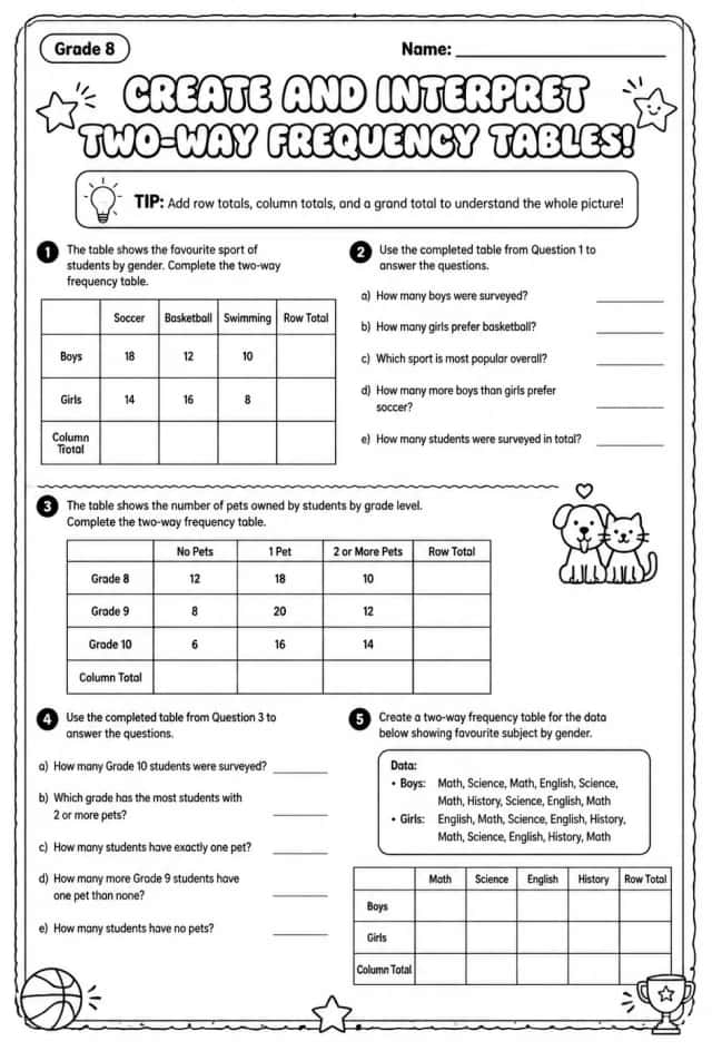 Create and interpret two-way frequency tables