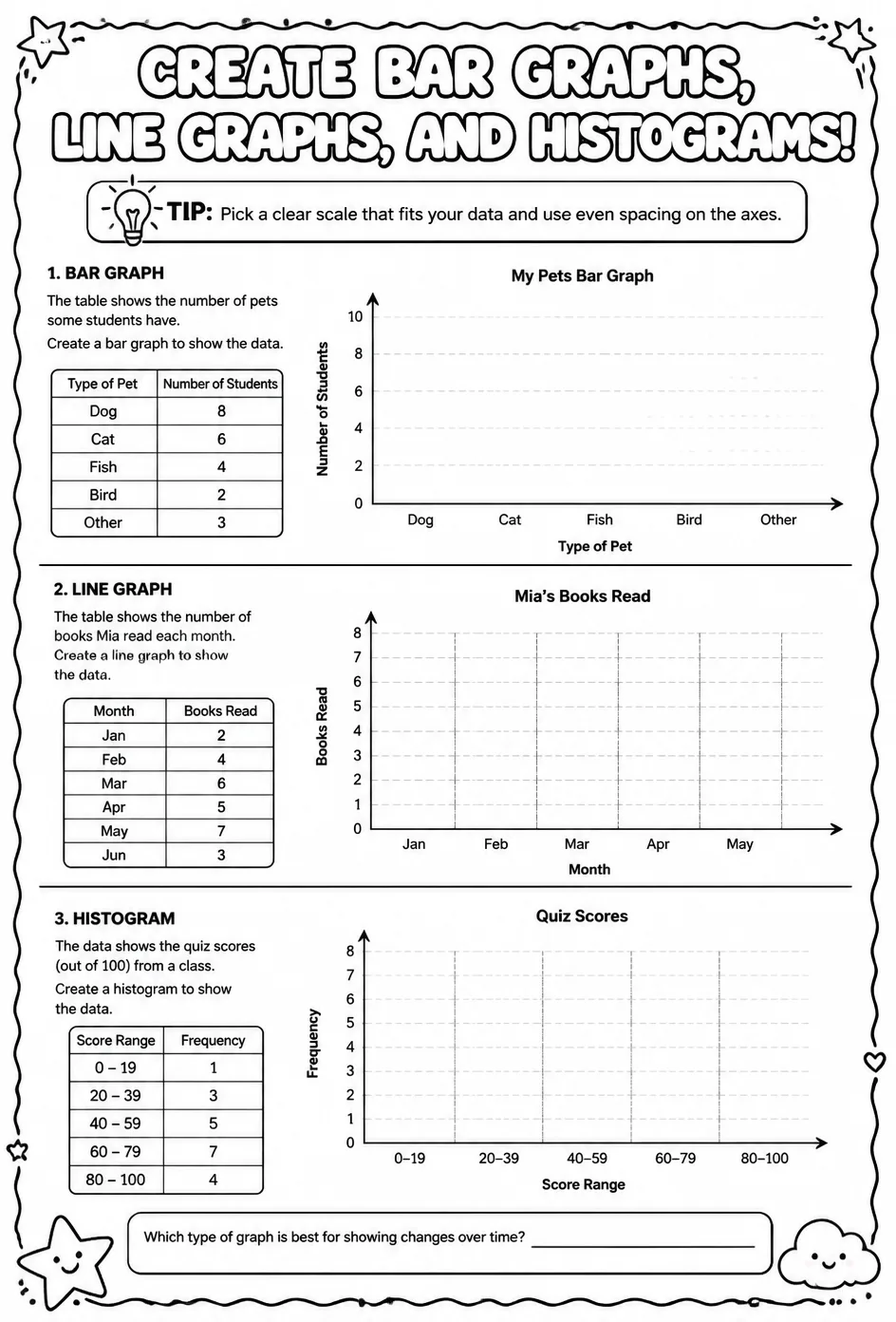 Create bar graphs, line graphs, and histograms — free printable Algebra 1 math worksheet