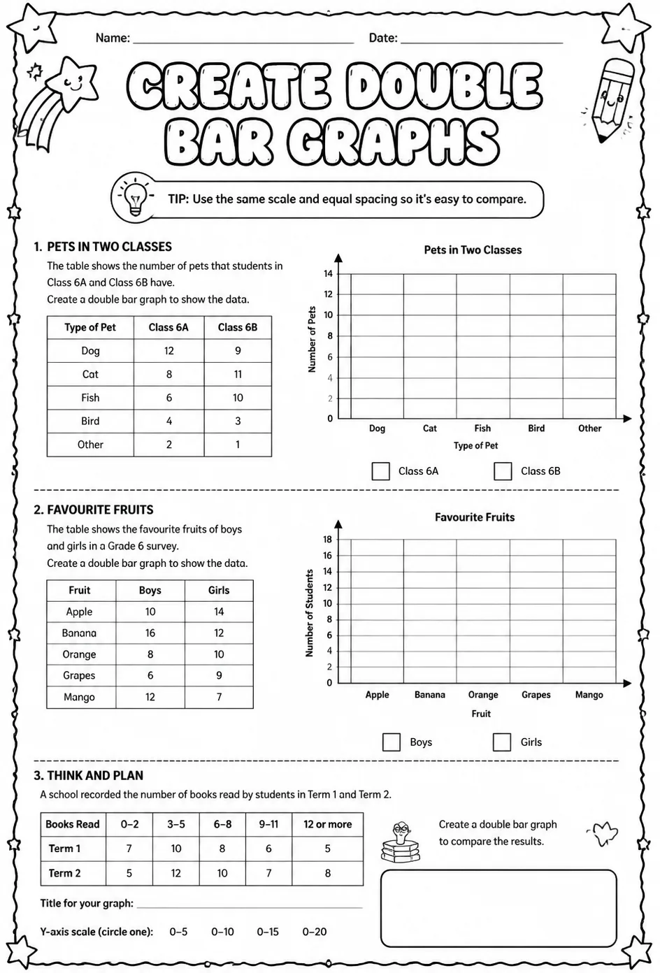 Create double bar graphs