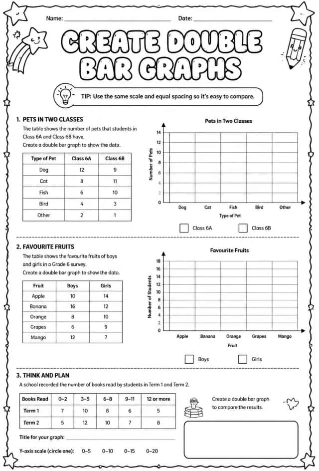 Create double bar graphs