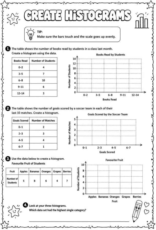 Create histograms
