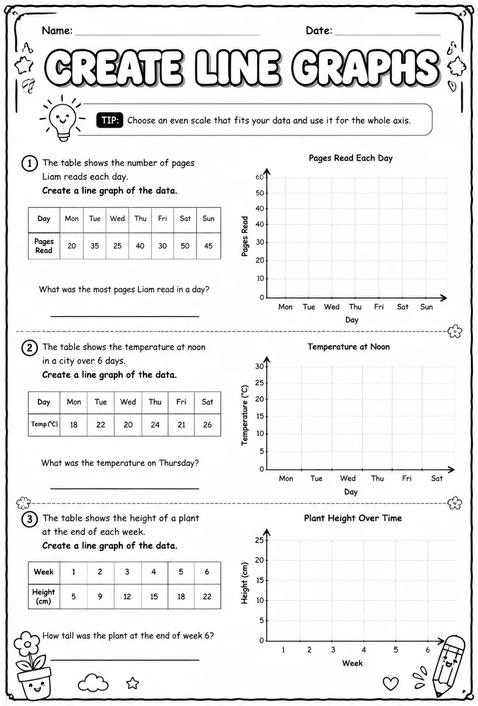 Create line graphs