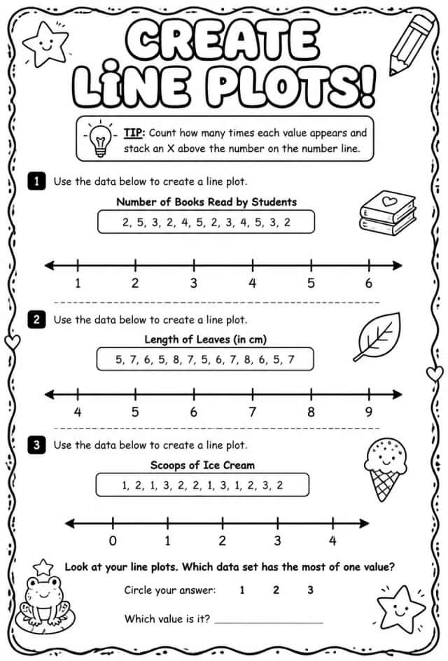 Create line plots