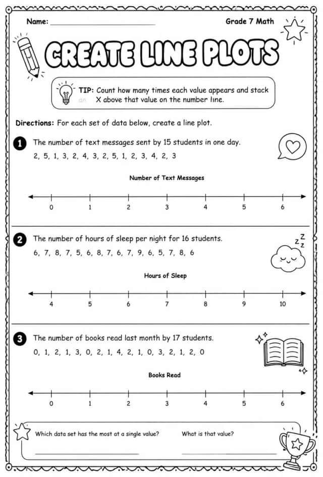 Create line plots
