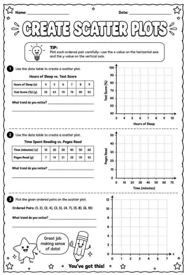 Create scatter plots