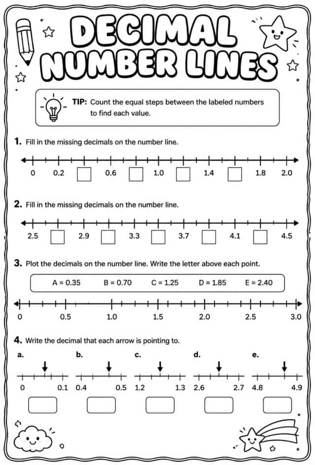 Decimal number lines