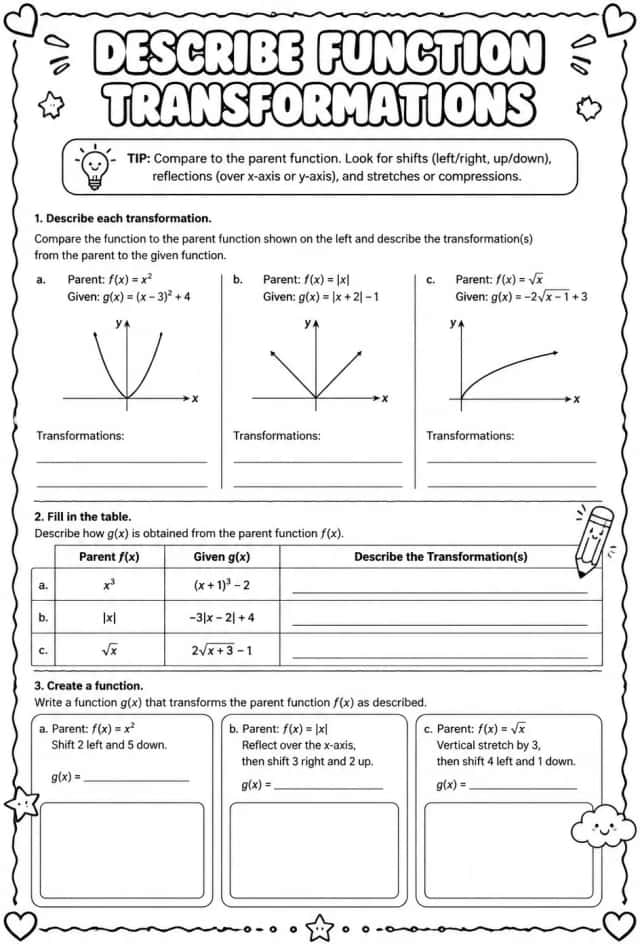 Describe function transformations