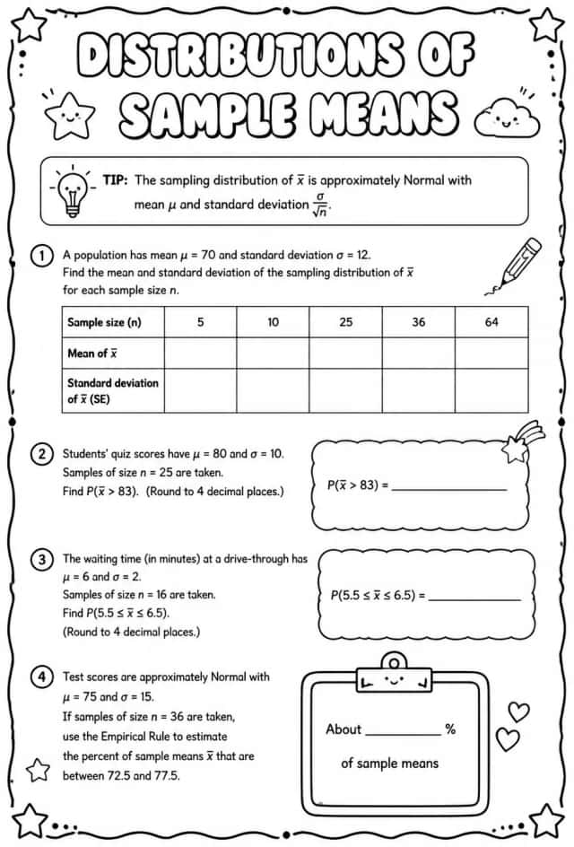 Distributions of sample means