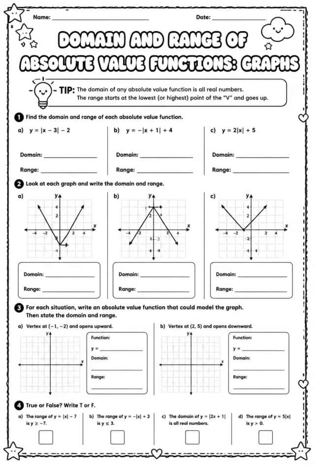 Domain and range of absolute value functions: graphs