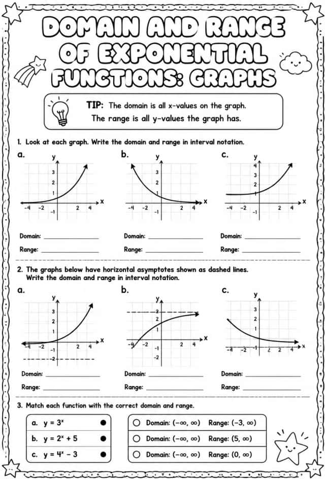 Domain and range of exponential functions: graphs