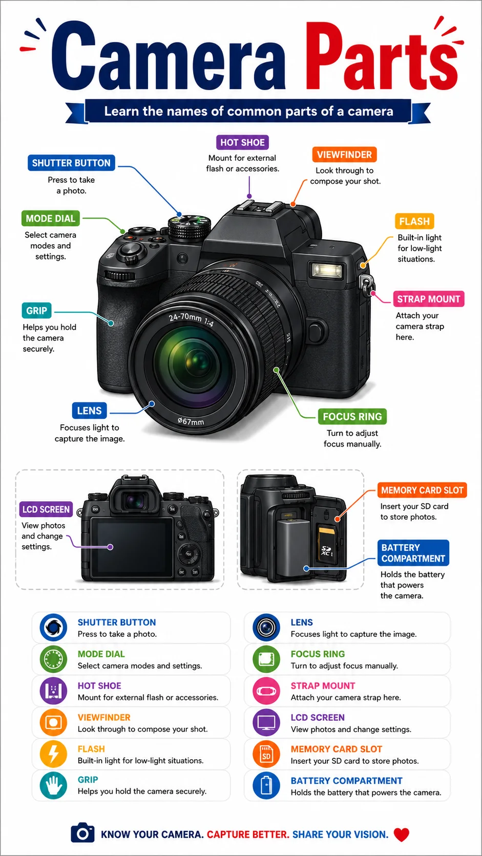 Camera Parts Infographic printable English vocabulary infographic preview from KiwiBee