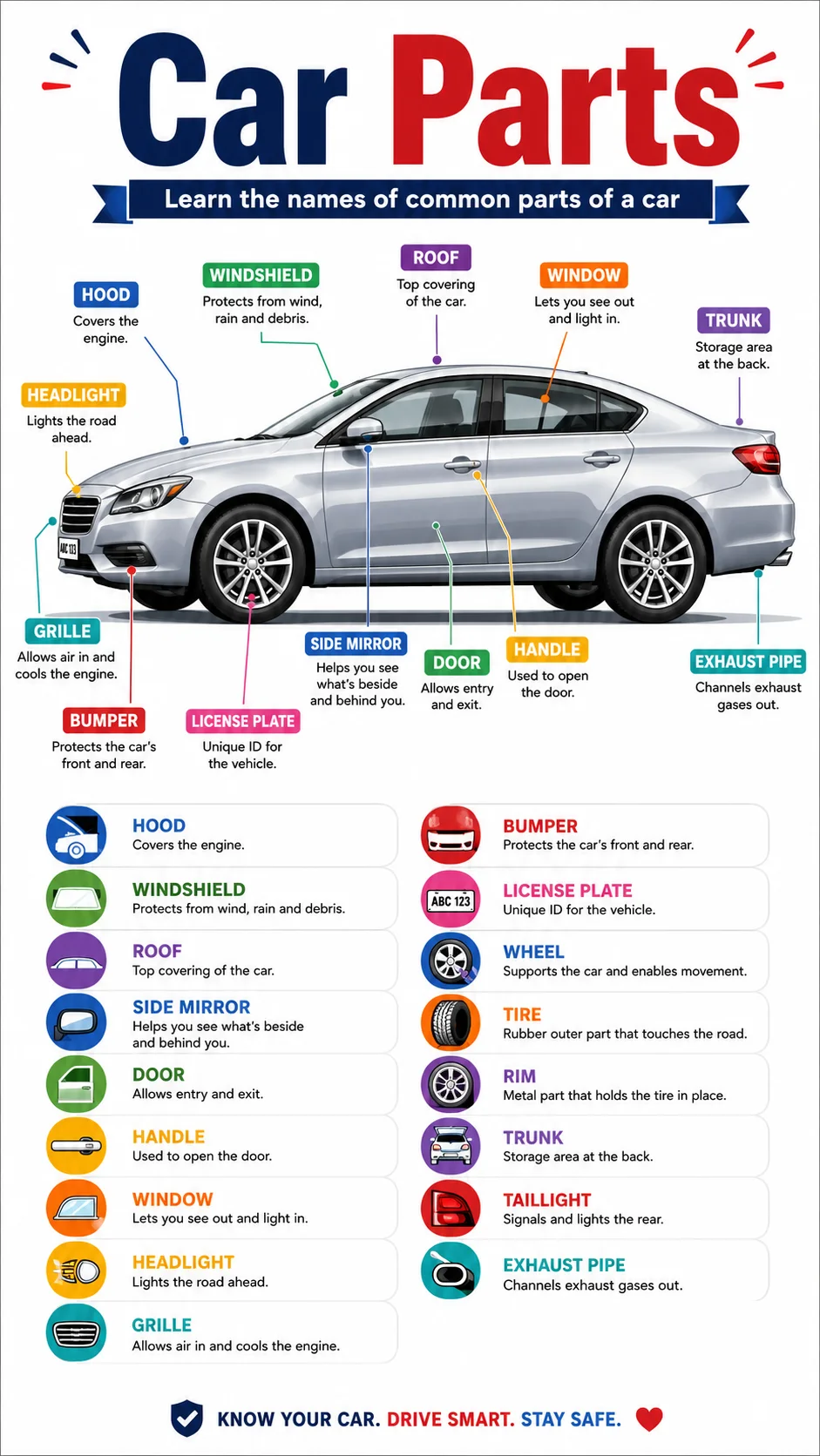 Car Parts Infographic printable English vocabulary infographic preview from KiwiBee