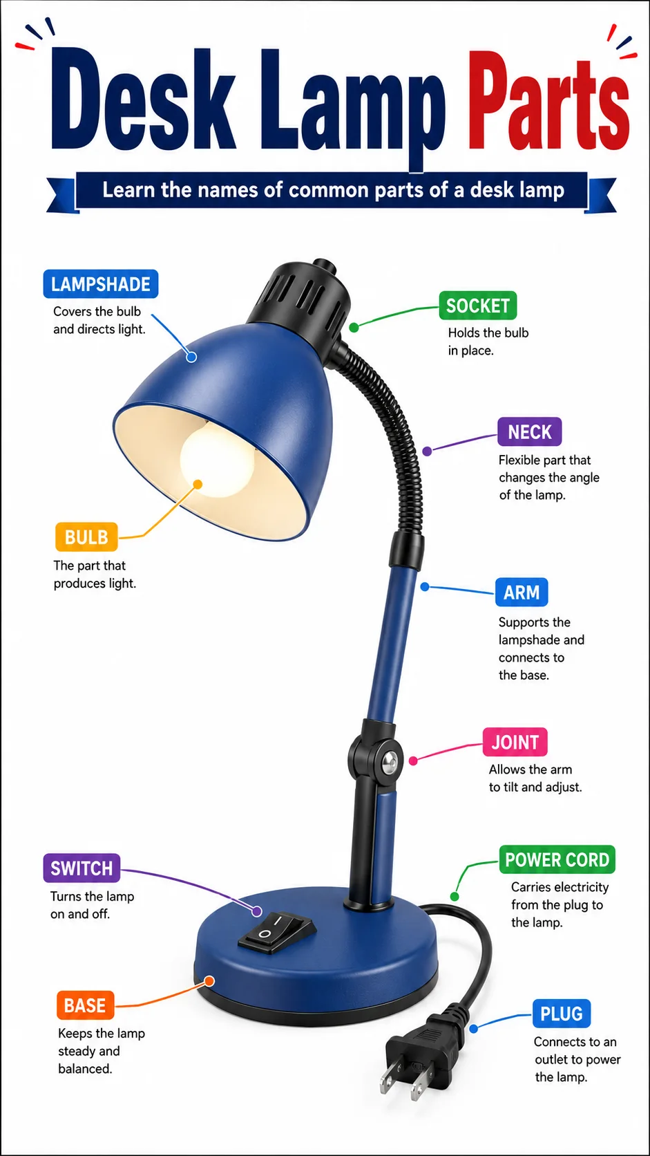 Desk Lamp Parts Infographic printable English vocabulary infographic preview from KiwiBee