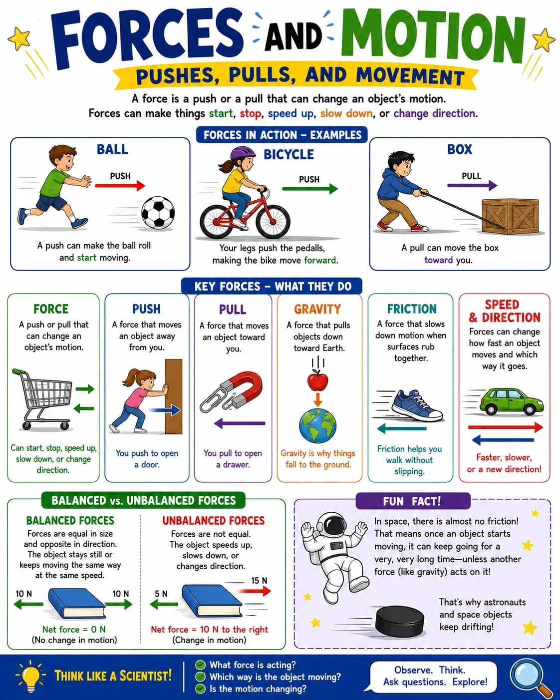 Forces and Motion Infographic printable English vocabulary infographic preview from KiwiBee