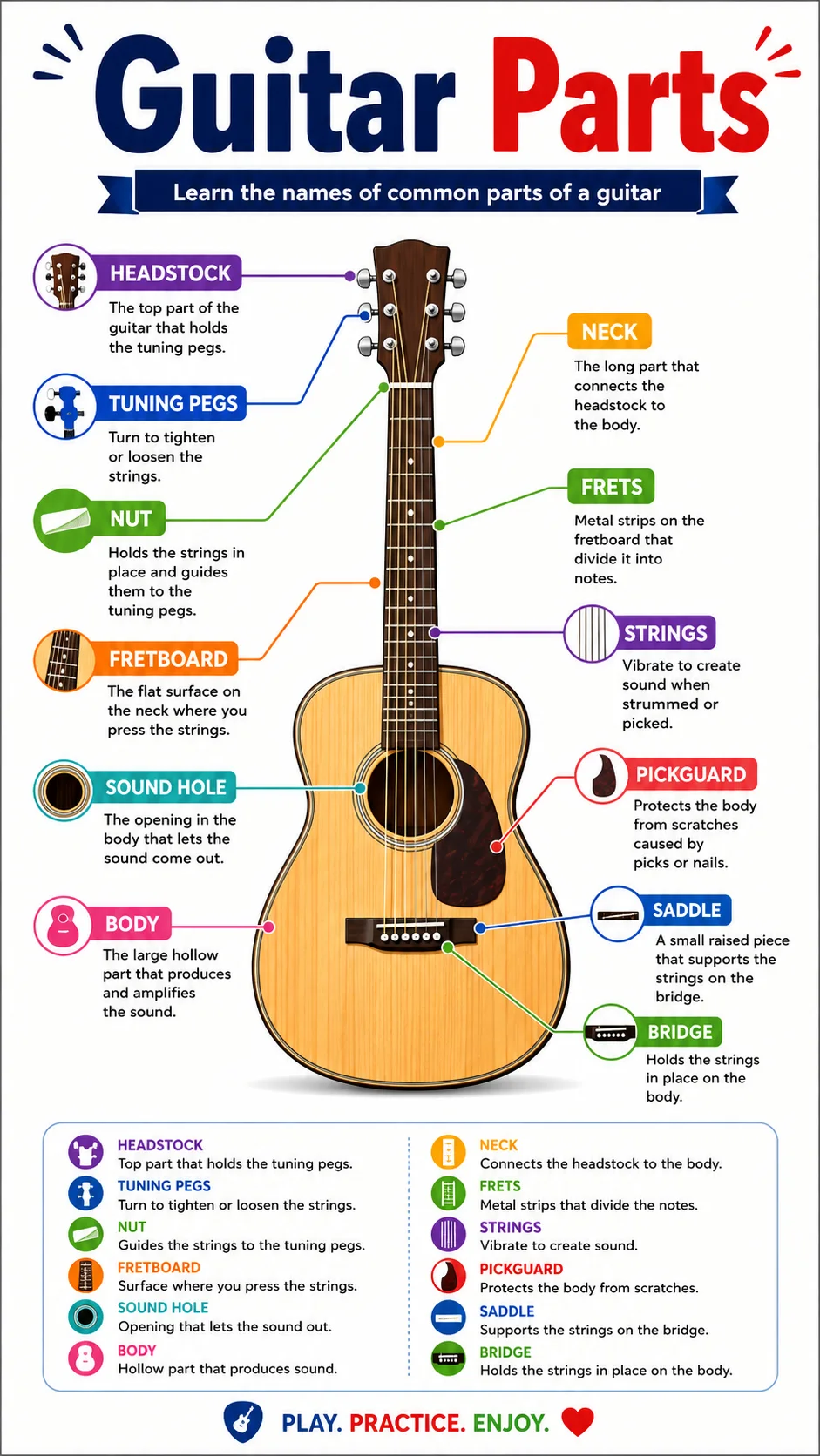 Guitar Parts Infographic printable English vocabulary infographic preview from KiwiBee