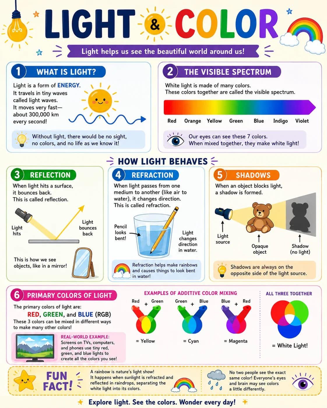 Light and Color Infographic printable English vocabulary infographic preview from KiwiBee