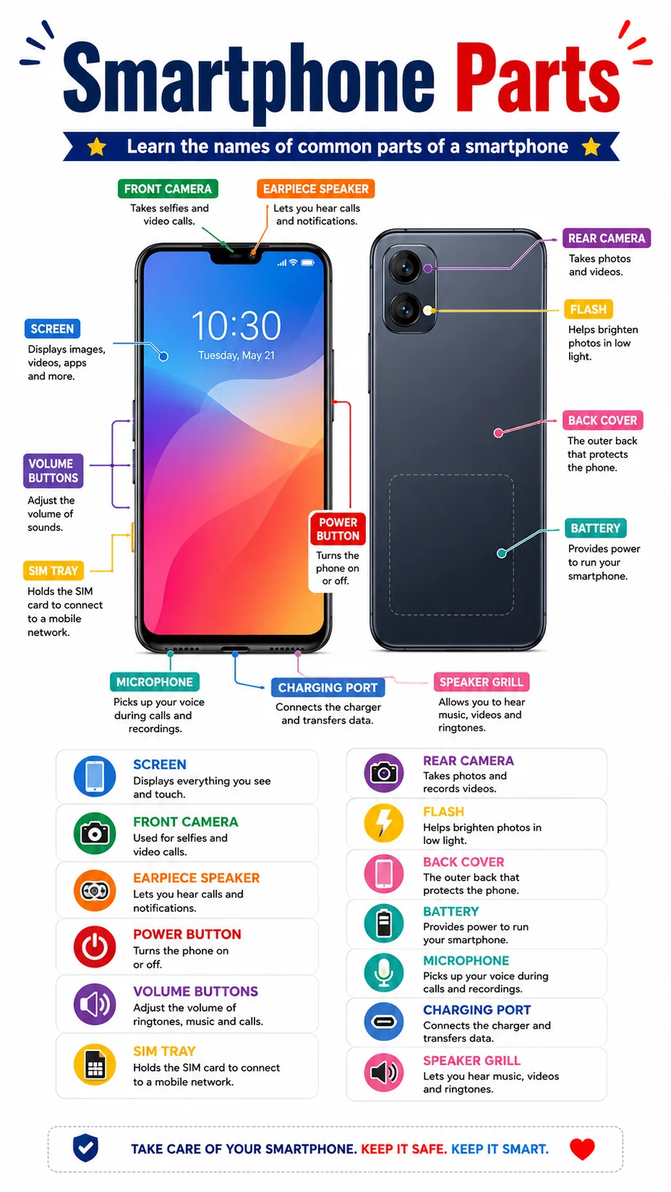 Smartphone Parts Infographic printable English vocabulary infographic preview from KiwiBee