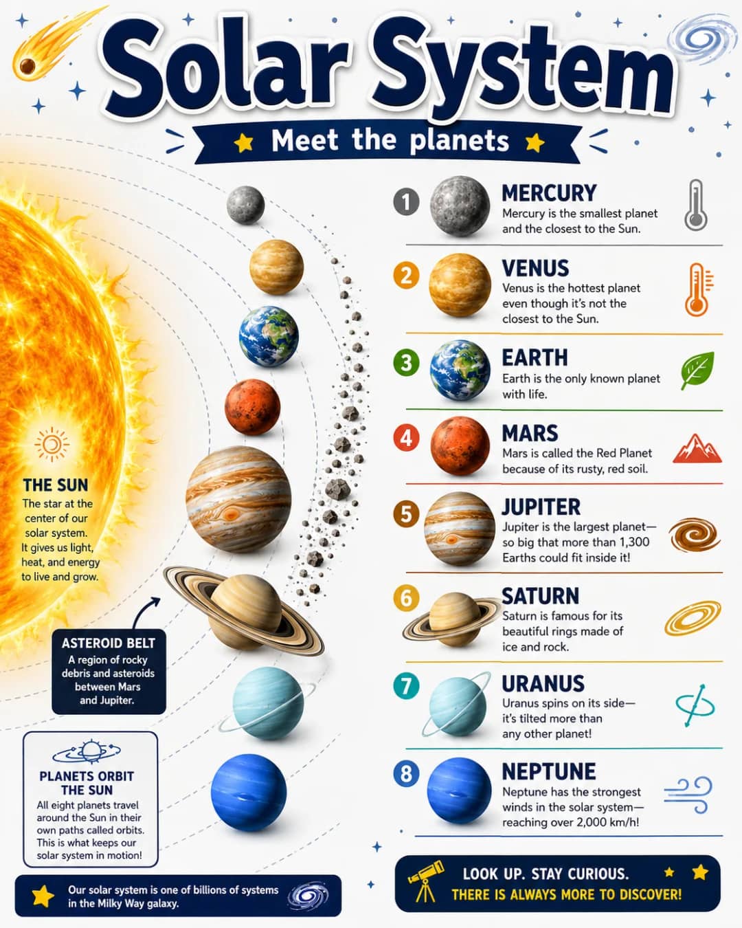 Solar System Infographic printable English vocabulary infographic preview from KiwiBee