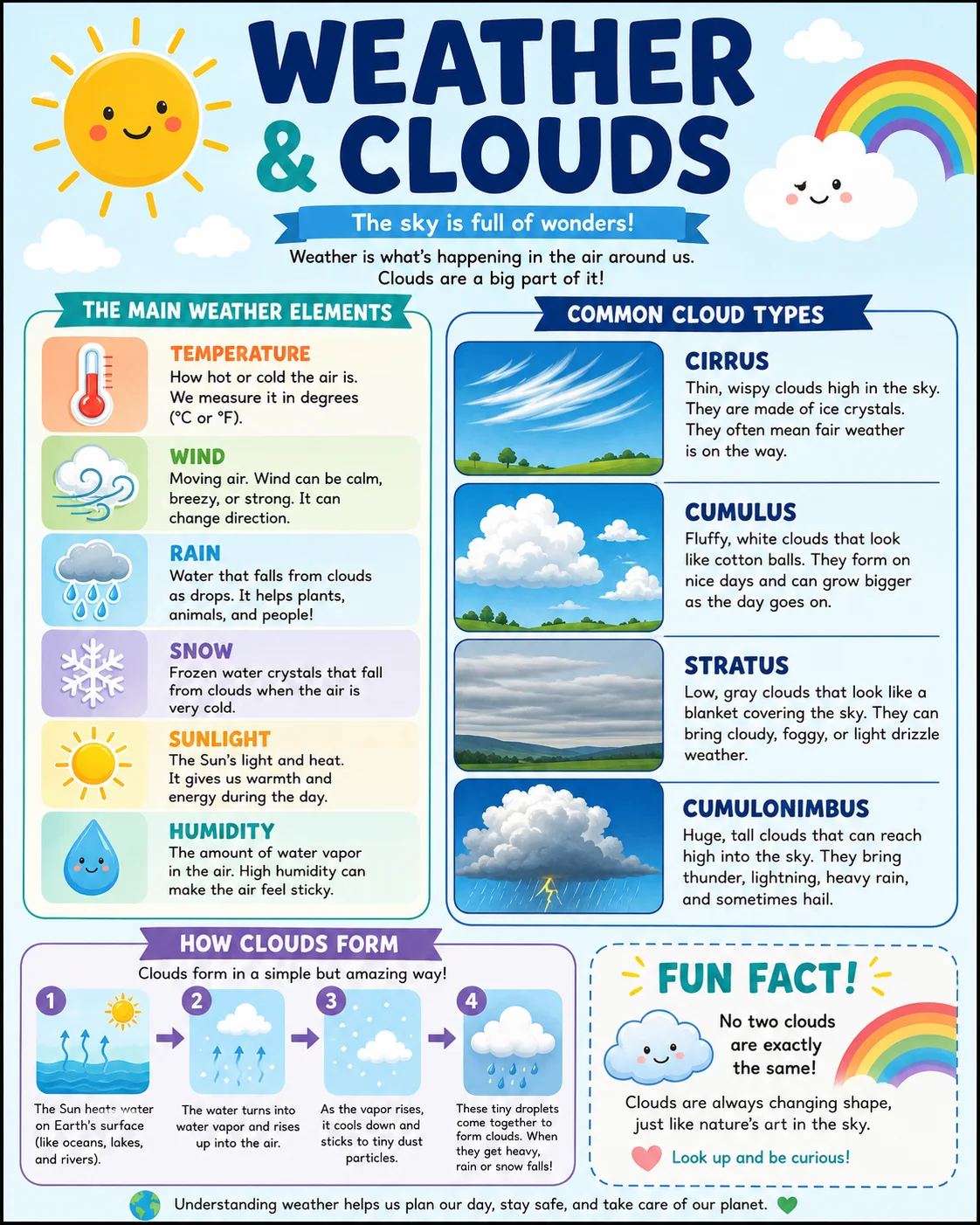 Weather and Clouds Infographic printable English vocabulary infographic preview from KiwiBee