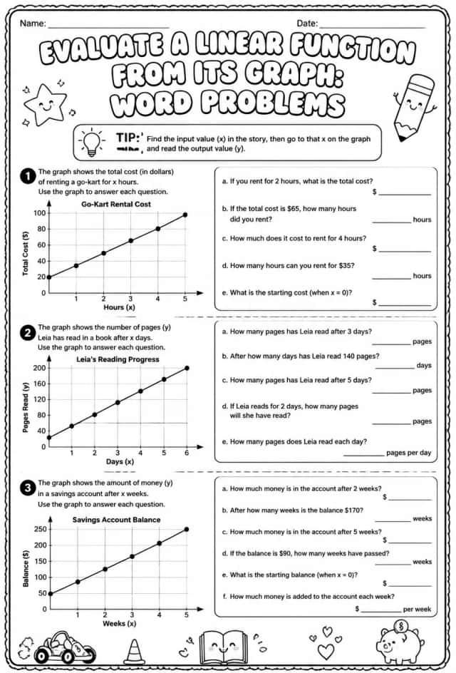 Evaluate a linear function from its graph: word problems