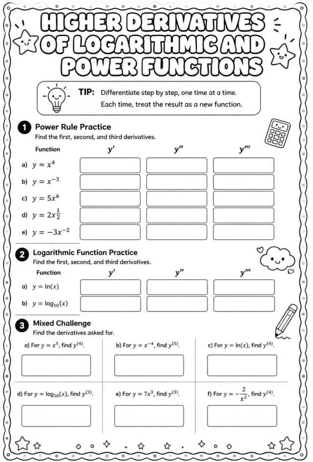Find higher derivatives of logarithmic and power functions