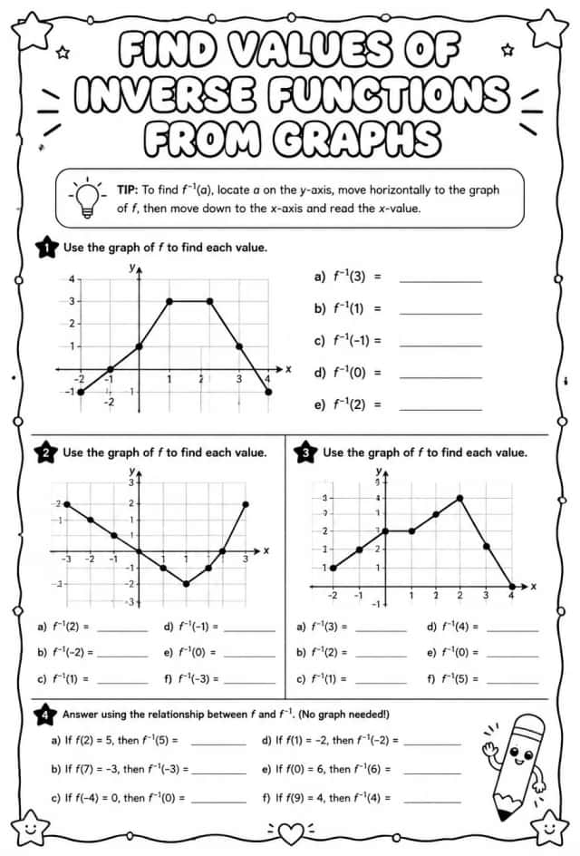 Find values of inverse functions from graphs