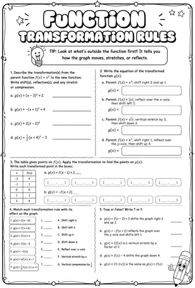 Function transformation rules