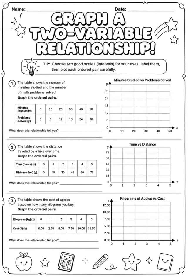 Graph a two-variable relationship