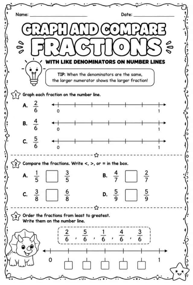 Graph and compare fractions with like denominators on number lines