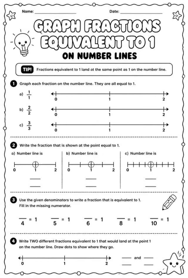 Graph fractions equivalent to 1 on number lines