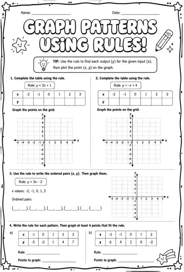 Graph patterns using rules