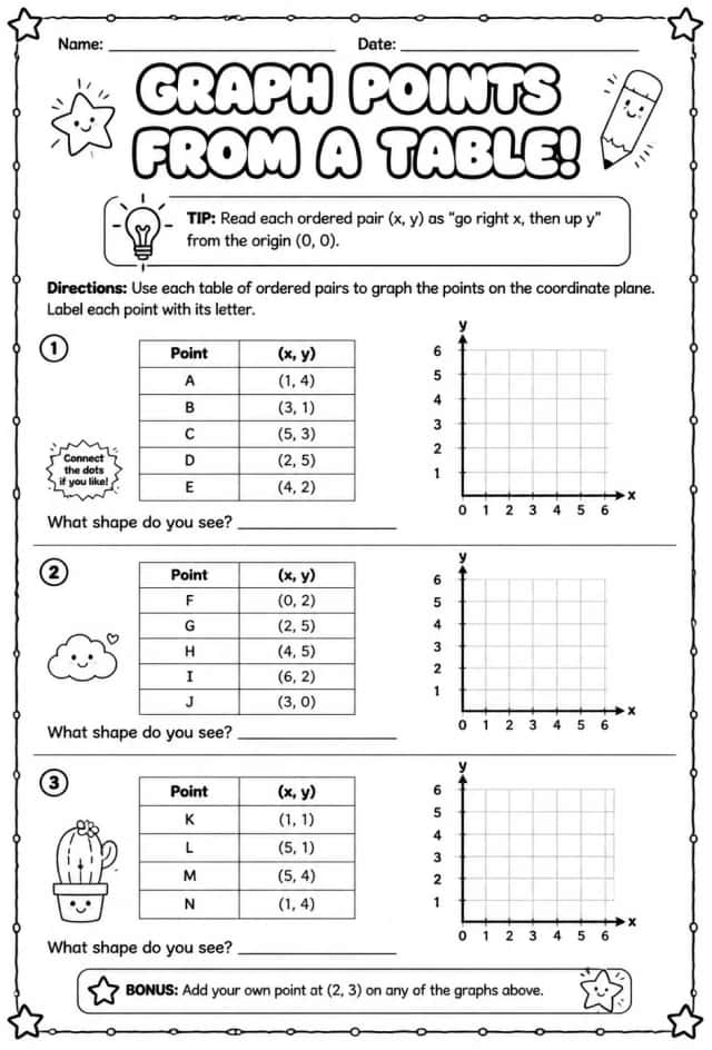 Graph points from a table