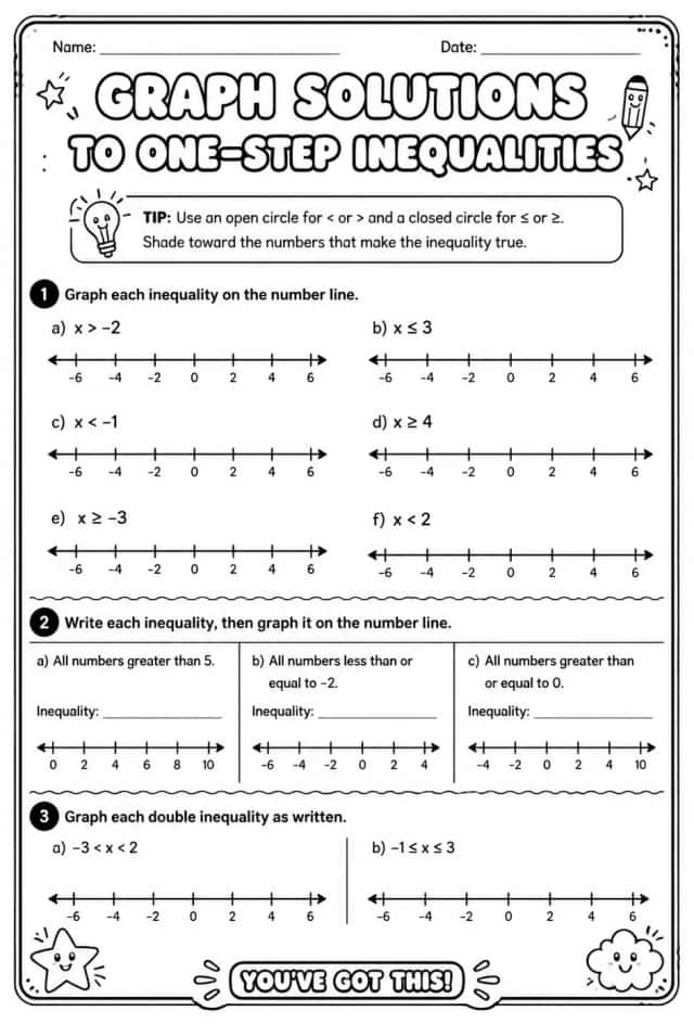 Graph solutions to one-step inequalities