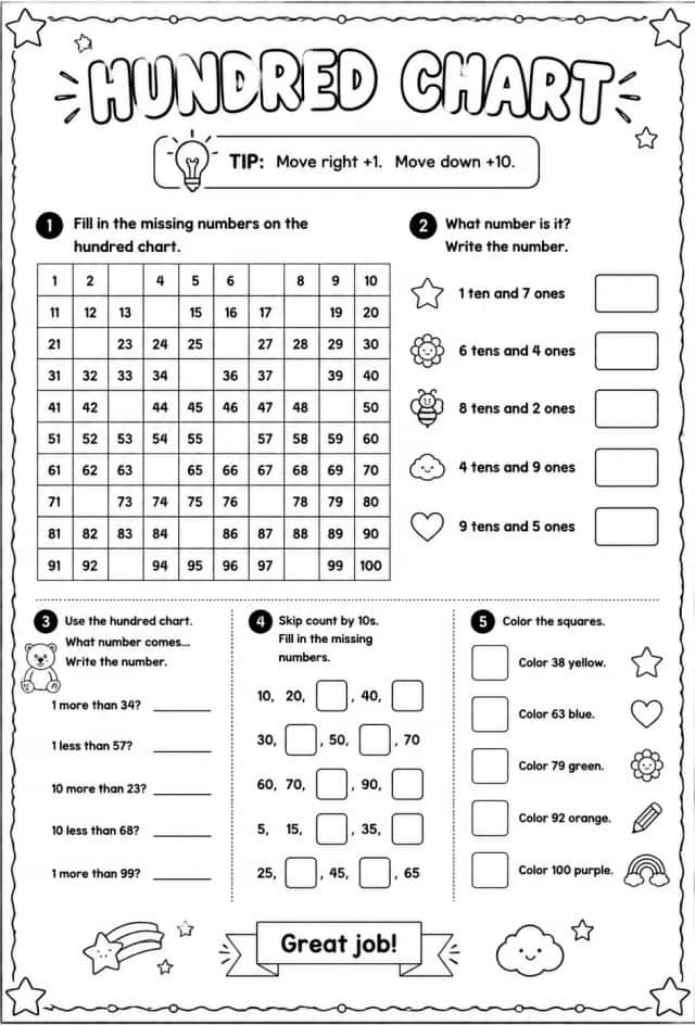 Hundred chart